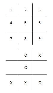 tic-tac-toe board